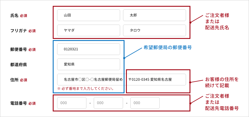 画像:郵便局留めの登録方法