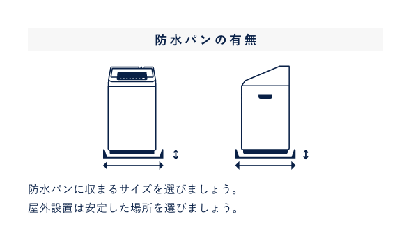 防水パンの有無